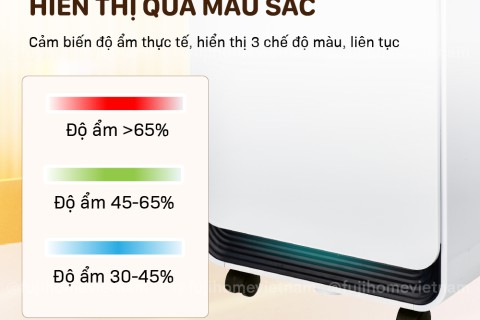 Máy Hút Ẩm FujiHome Từ 3–7 Triệu: Khác Biệt Nằm Ở Đâu?
