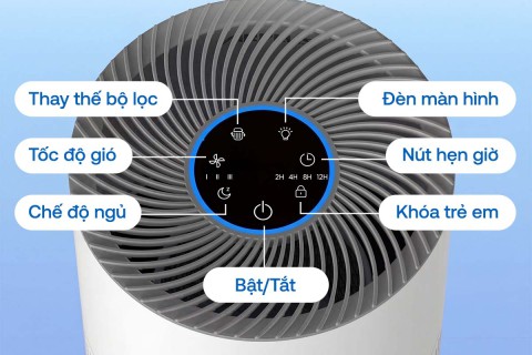 Một Máy Lọc Không Khí Có Lọc Được Cả Căn Hộ Không? Một Máy Lọc Không Khí Có Lọc Được Cả Căn Hộ Không?