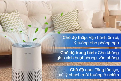 Phân Tích: 5 Ứng Dụng Sáng Tạo Của Máy Lọc Không Khí Fujihome AP5