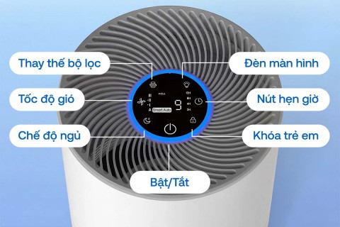 Máy Lọc Khí Cho Phòng 50m² Thông Bếp: Tính Sao Cho Đúng?