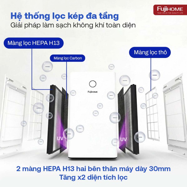 Máy lọc không khí Fujihome AP5PRO kết nối Wifi thông minh