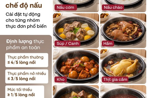 Thực Đơn Eat Clean 7 Ngày: Bí Quyết Meal Prep Cùng Fujihome PS Thực Đơn Eat Clean 7 Ngày: Bí Quyết Meal Prep Cùng Fujihome PS