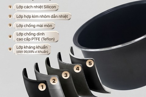 Nồi Cơm Điện Fujihome: Trải Nghiệm Ẩm Thực Bếp Hiện Đại Nồi Cơm Điện Fujihome: Trải Nghiệm Ẩm Thực Bếp Hiện Đại