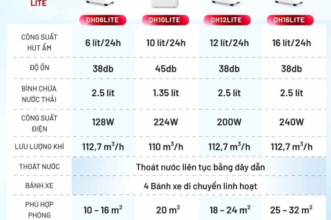 Bí Quyết Sấy Khô Quần Áo Nhanh, Sạch Mùi Ẩm Mốc Với Máy Hút Ẩm Fujihome 2026 Bí Quyết Sấy Khô Quần Áo Nhanh, Sạch Mùi Ẩm Mốc Với Máy Hút Ẩm Fujihome 2026