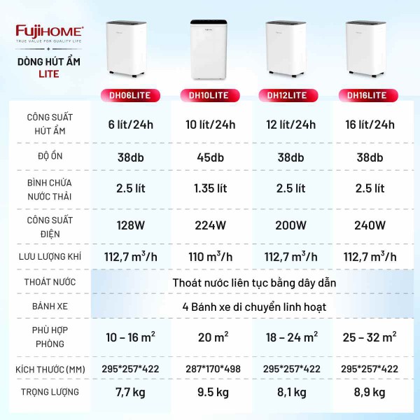 Bí Quyết Sấy Khô Quần Áo Nhanh, Sạch Mùi Ẩm Mốc Với Máy Hút Ẩm Fujihome 2026