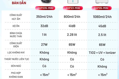 Công Nghệ Hút Ẩm Bán Dẫn Peltier Là Gì? Đánh Giá Chi Tiết Dòng Máy Fujihome Mini 2026