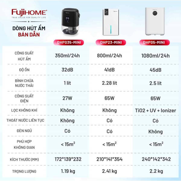 Công Nghệ Hút Ẩm Bán Dẫn Peltier Là Gì? Đánh Giá Chi Tiết Dòng Máy Fujihome Mini 2026