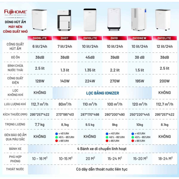 So Sánh Máy Hút Ẩm Bán Dẫn Và Máy Nén: Đâu Là Lựa Chọn Tối Ưu Cho Bạn?