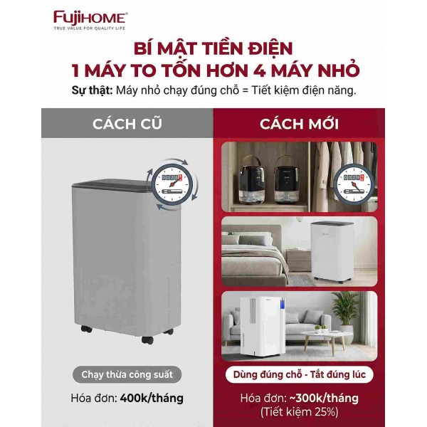 Bí Mật Tiết Kiệm Điện Từ Máy Hút Ẩm: Tại Sao "Nhỏ Mà Có Võ"?