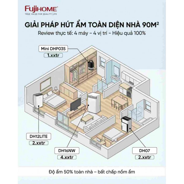 Bảo Vệ Căn Hộ 90m² Khỏi Mùa Nồm Với "Hệ Sinh Thái" Máy Hút Ẩm FujiHOME: Câu Chuyện Thực Tế