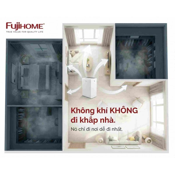 Góc Khoa Học Đơn Giản: Vì Sao Bạn Cần Nhiều Hơn Một Chiếc Máy Hút Ẩm?