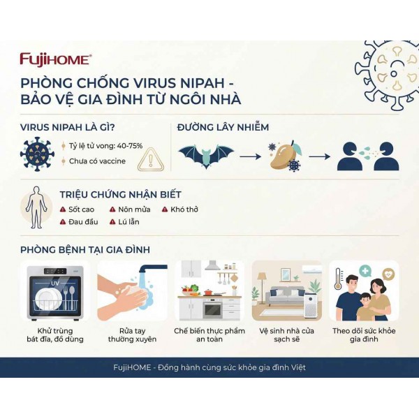 VIRUS NIPAH LÀ GÌ? MỐI NGUY HIỂM VÀ CÁCH CHỦ ĐỘNG BẢO VỆ GIA ĐÌNH