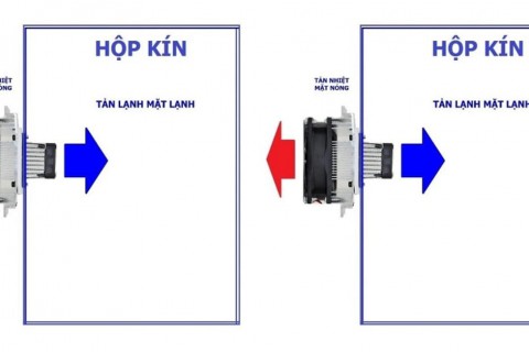 Công Nghệ Peltier Là Gì? Vì Sao Máy Hút Ẩm Bán Dẫn Fujihome được lựa chọn Công Nghệ Peltier Là Gì? Vì Sao Máy Hút Ẩm Bán Dẫn Fujihome được lựa chọn