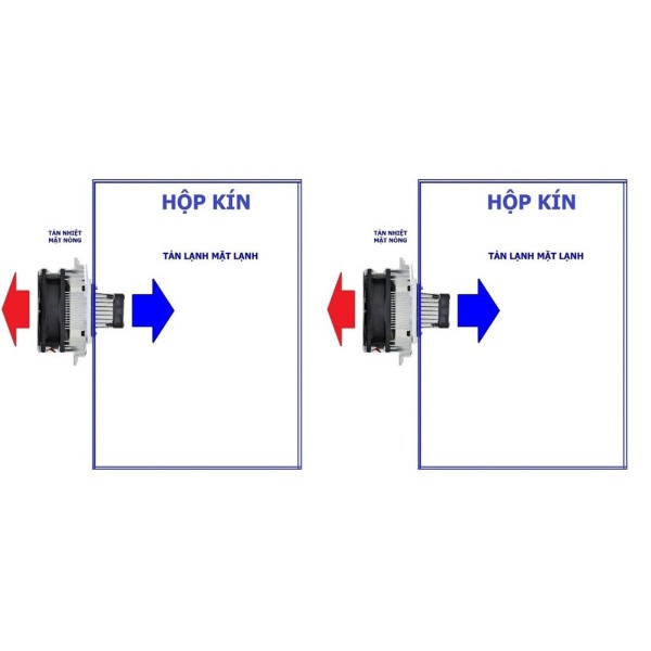 Công Nghệ Peltier Là Gì? Vì Sao Máy Hút Ẩm Bán Dẫn Fujihome được lựa chọn