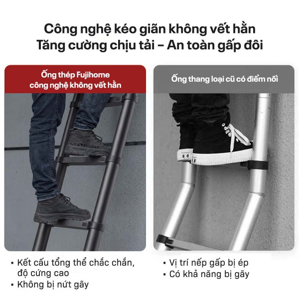 Thang thép Fujihome STL: 4 Thách thức lớn trên con đường chinh phục thị trường