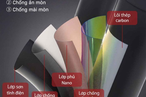 Thiết Kế Theo Chuẩn Châu Âu EN131: Fujihome STL Đặt An Toàn Lên Hàng Đầu