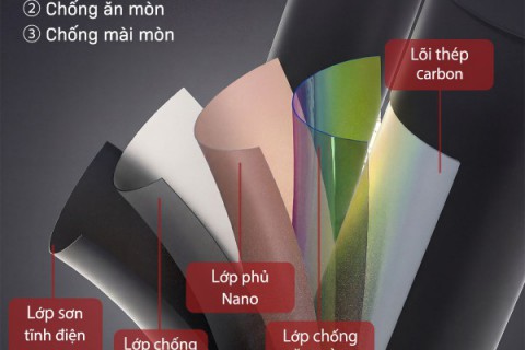 Giải Mã Công Nghệ Phủ Bột Nhựa Fujihome: Lớp “Áo Giáp” Hoàn Hảo Cho Thang Thép Giải Mã Công Nghệ Phủ Bột Nhựa Fujihome: Lớp “Áo Giáp” Hoàn Hảo Cho Thang Thép