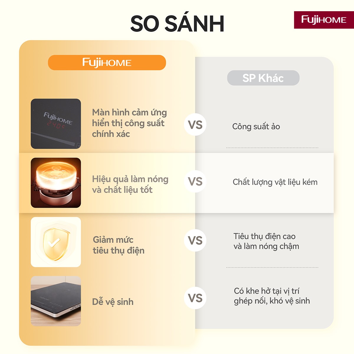 Bếp từ tròn đơn Fujihome IC1391