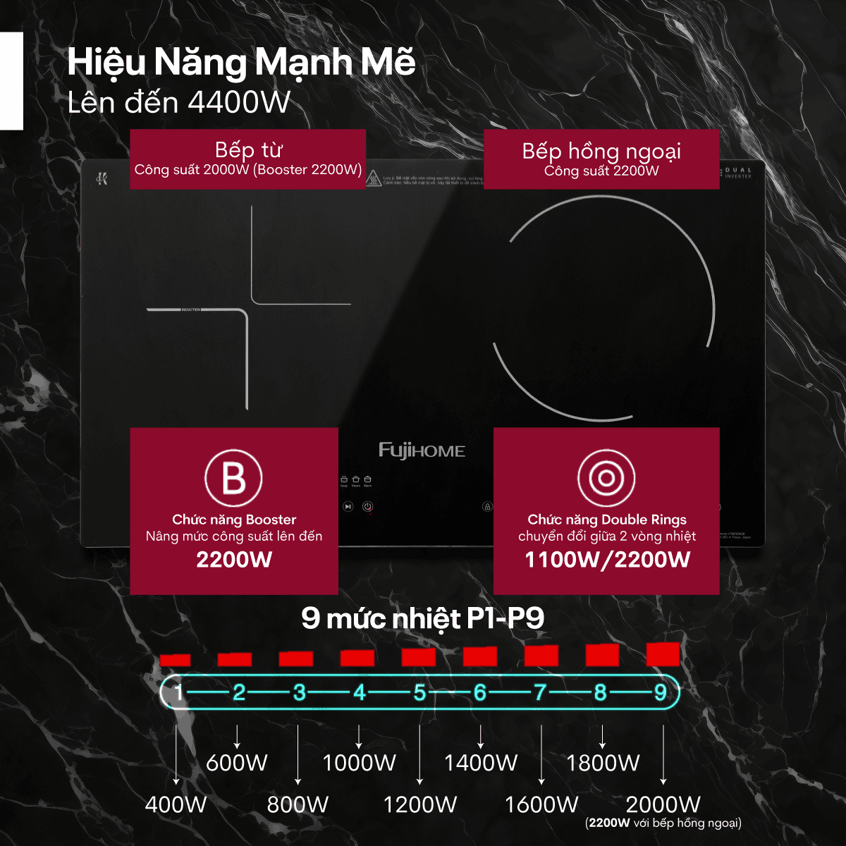 Bếp đôi từ và hồng ngoại Fujihome IC2519
