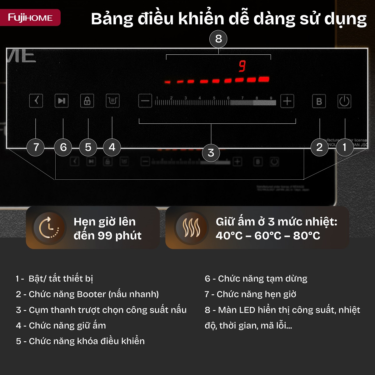 Bếp từ đôi Fujihome IC2622