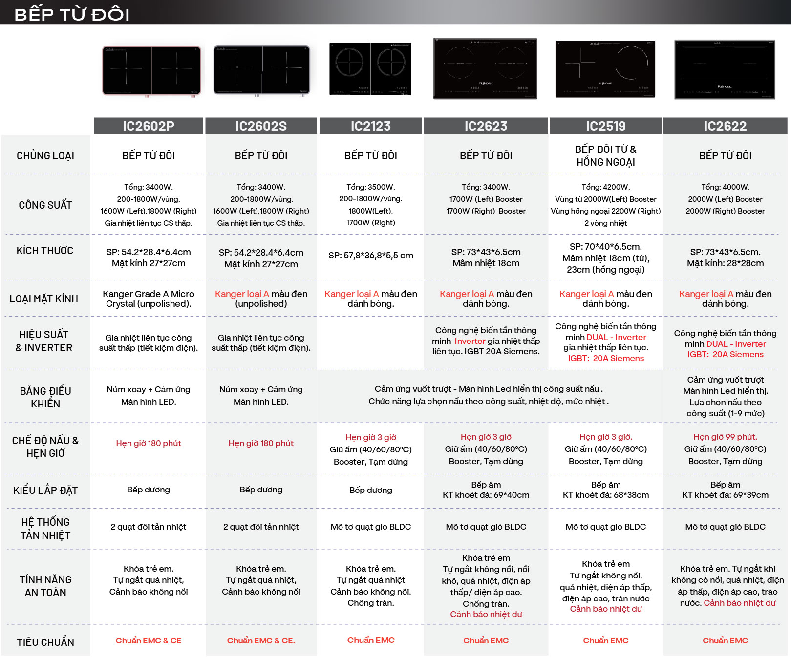 Bếp từ đôi Fujihome IC2623