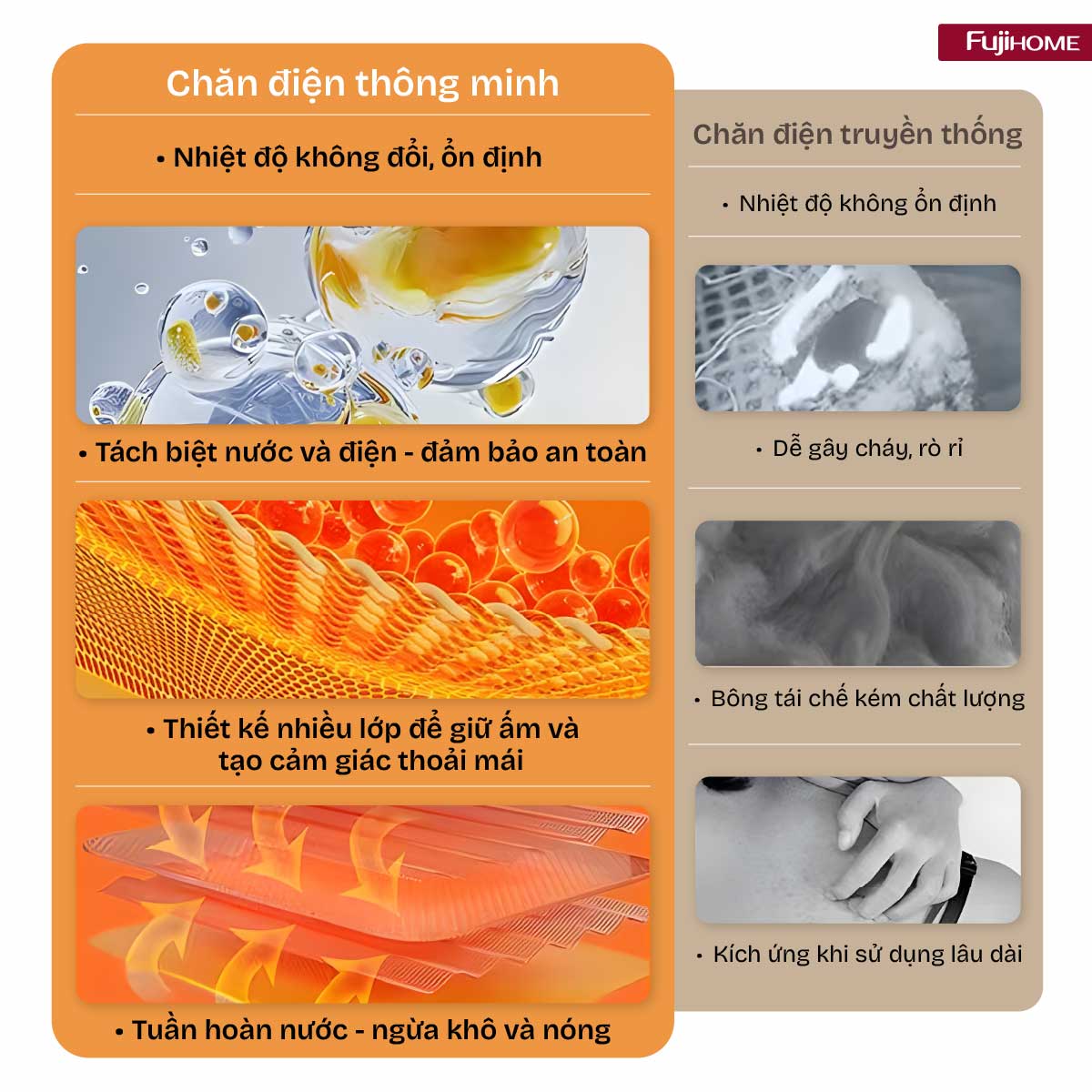 Chăn Điện Sưởi ấm bằng nước nóng Fujihome HB1820E