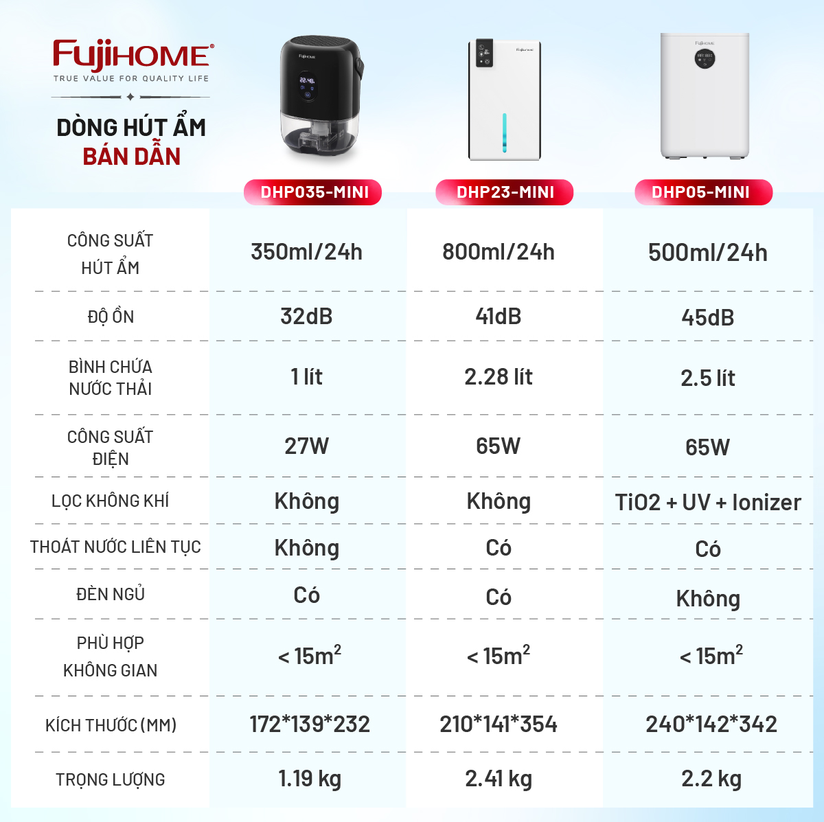 Bảng so sánh các mdoel MHA bán dẫn Fujihome