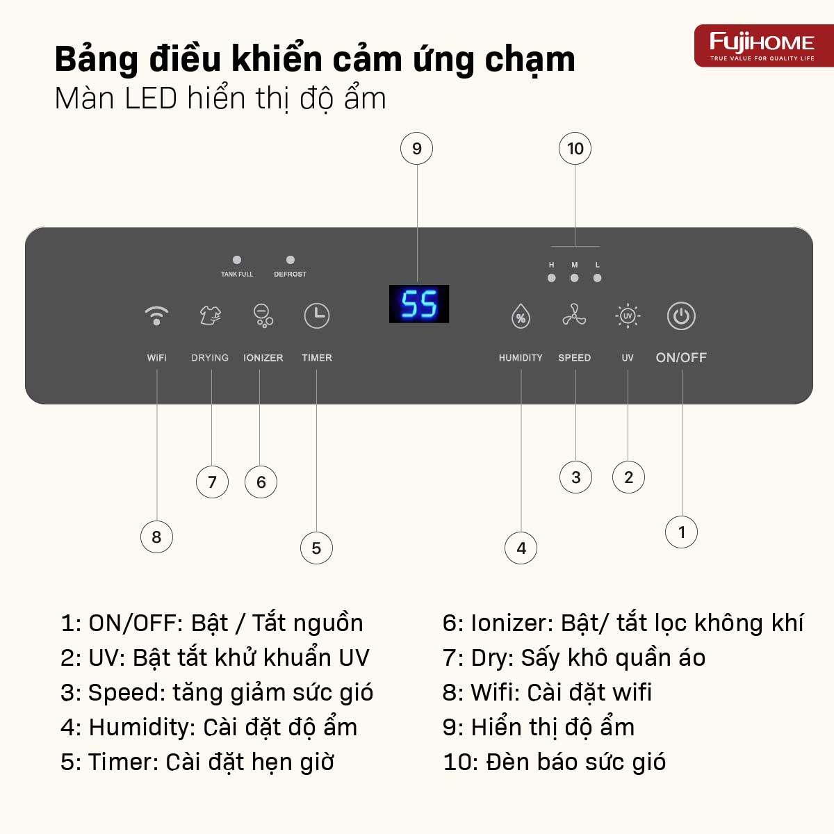 Máy hút ẩm dân dụng Fujihome DH14W-HEPA