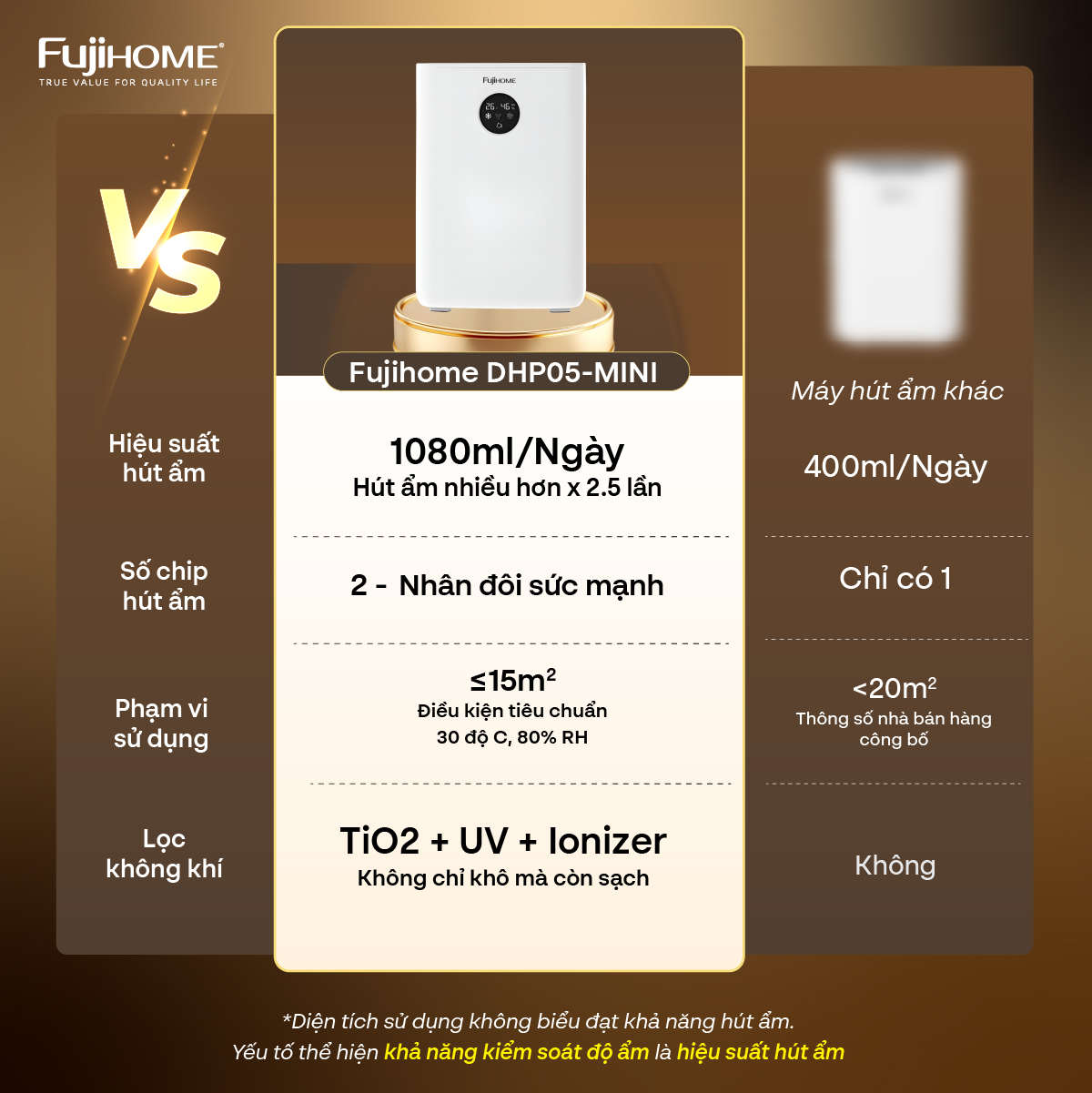 Bảng so sánh Máy hút ẩm bán dẫn Fujihome