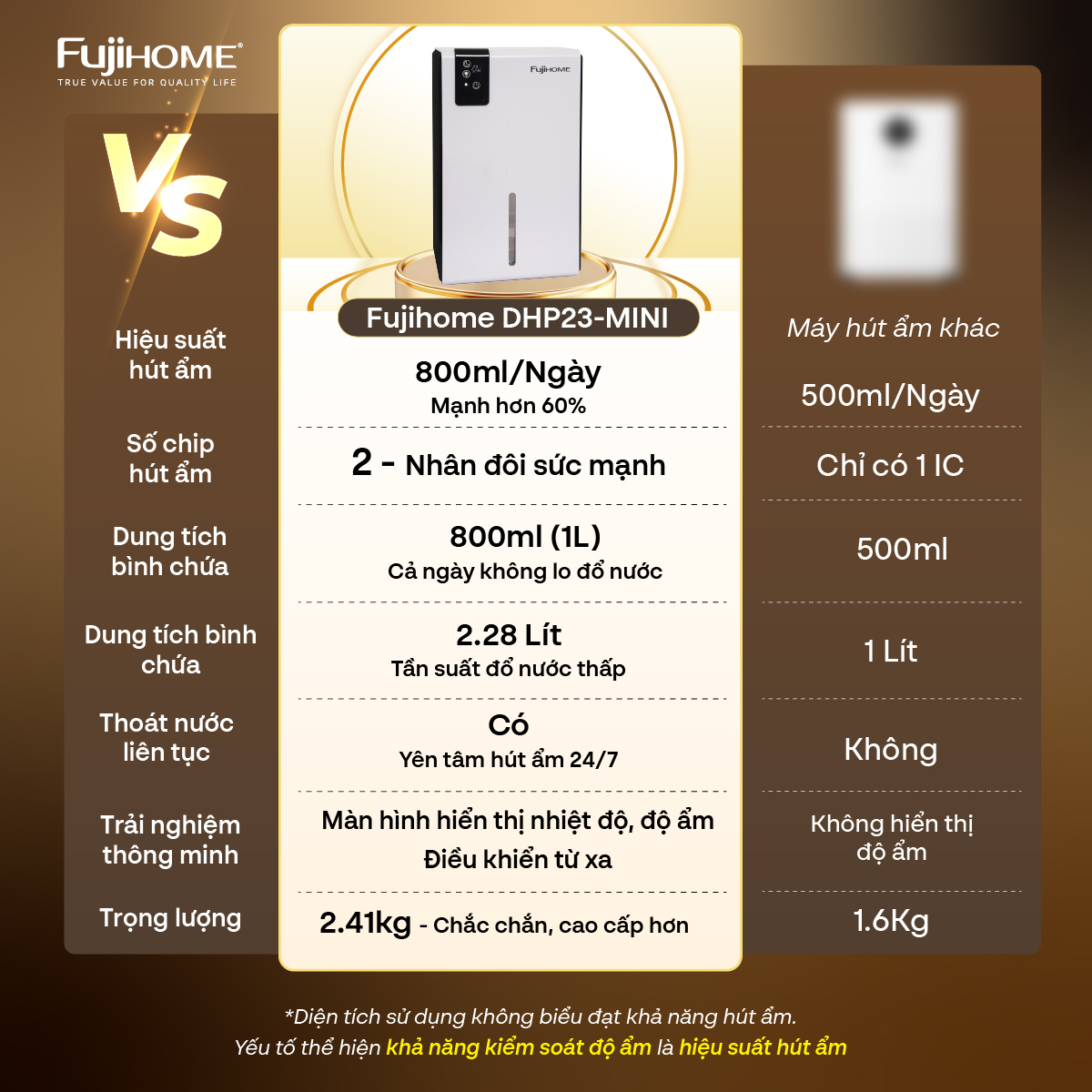 Bảng so sánh Máy hút ẩm bán dẫn Fujihome