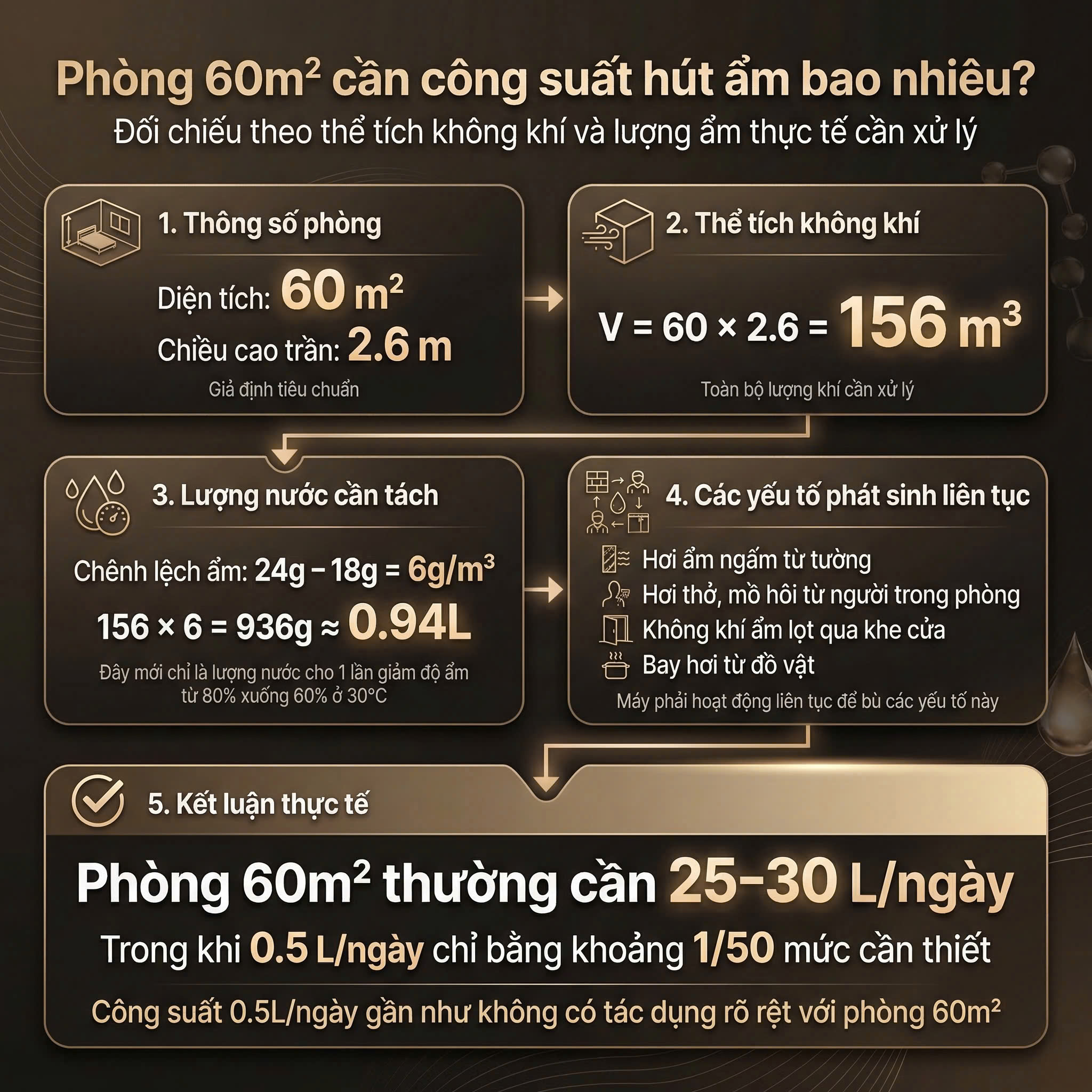 Khuyến nghị sử dụng