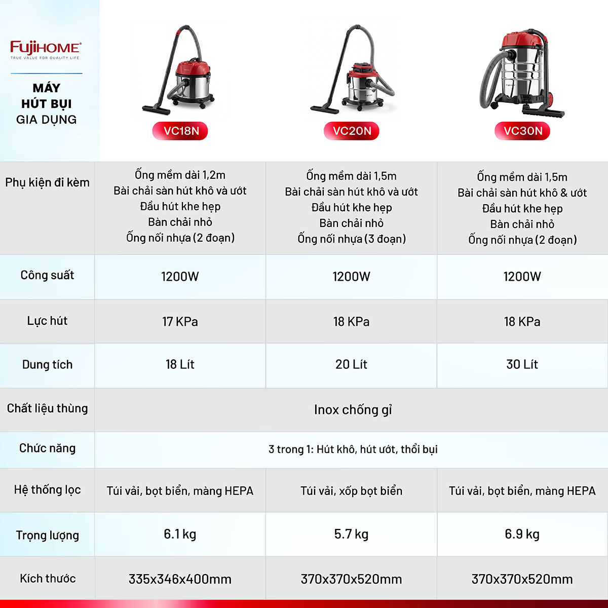 bảng so sánh máy hút bụi fujihome