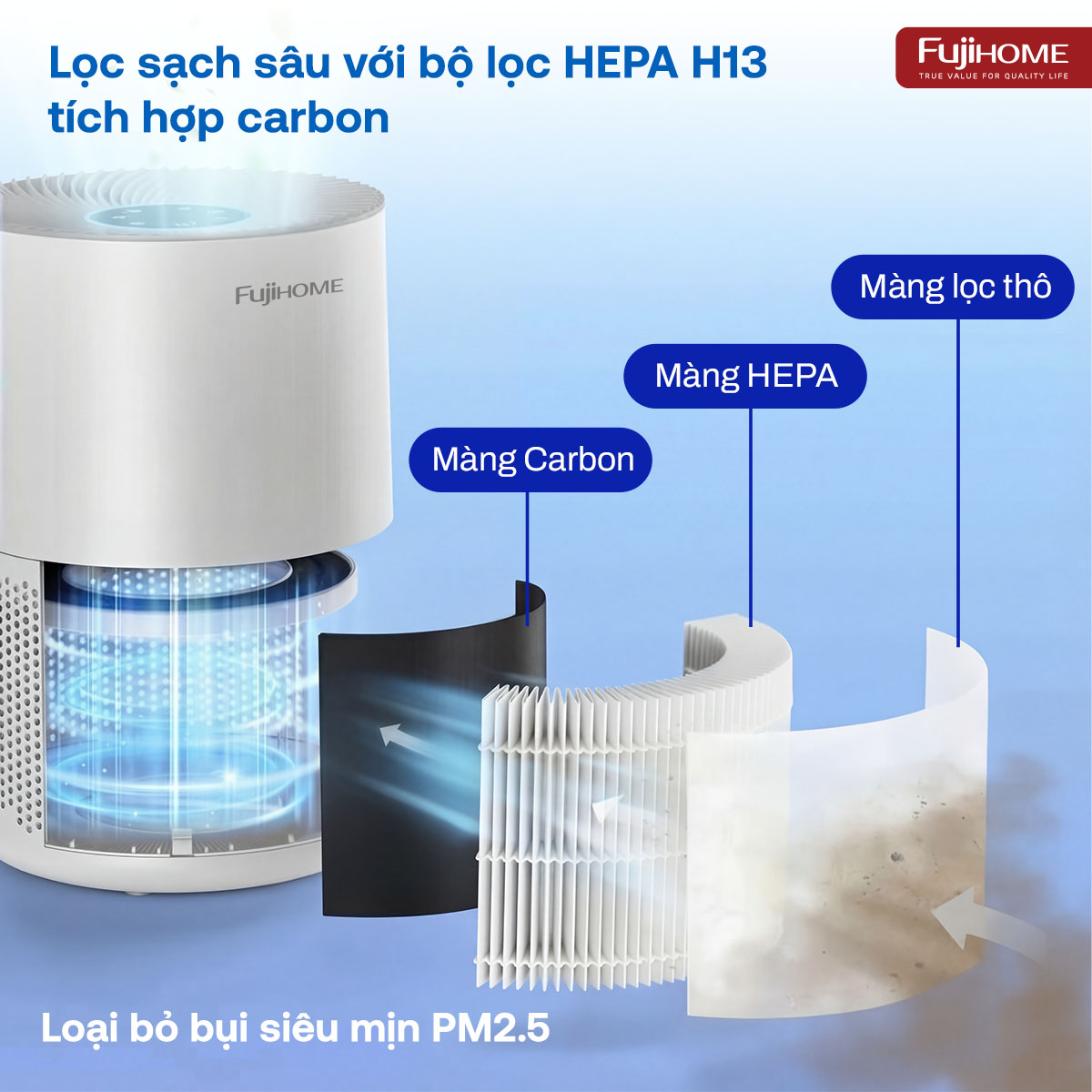 Máy lọc không khí Fujihome AP5COMPACT kết nối Wifi thông minh