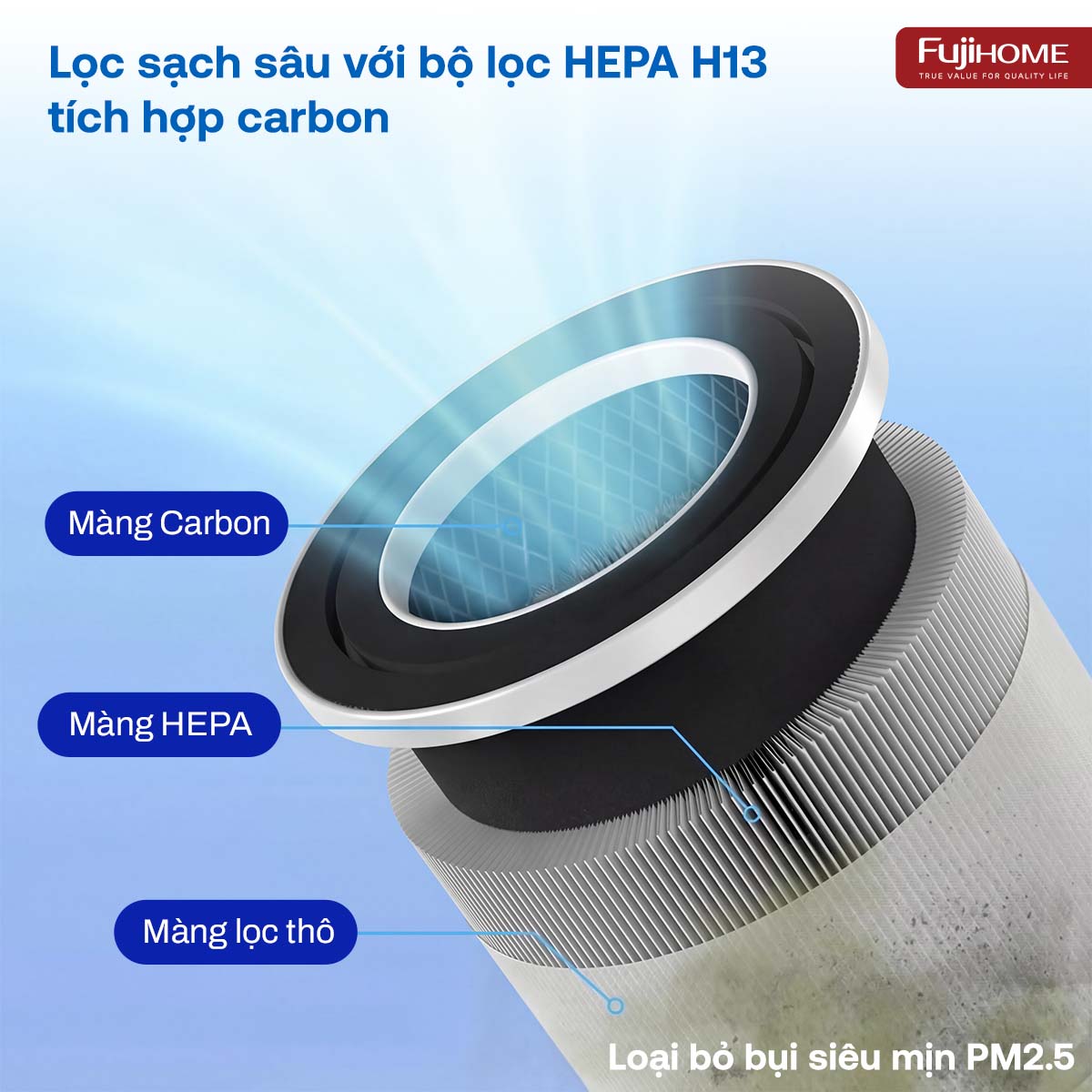 Máy lọc không khí Fujihome AP5GRAND kết nối Wifi thông minh