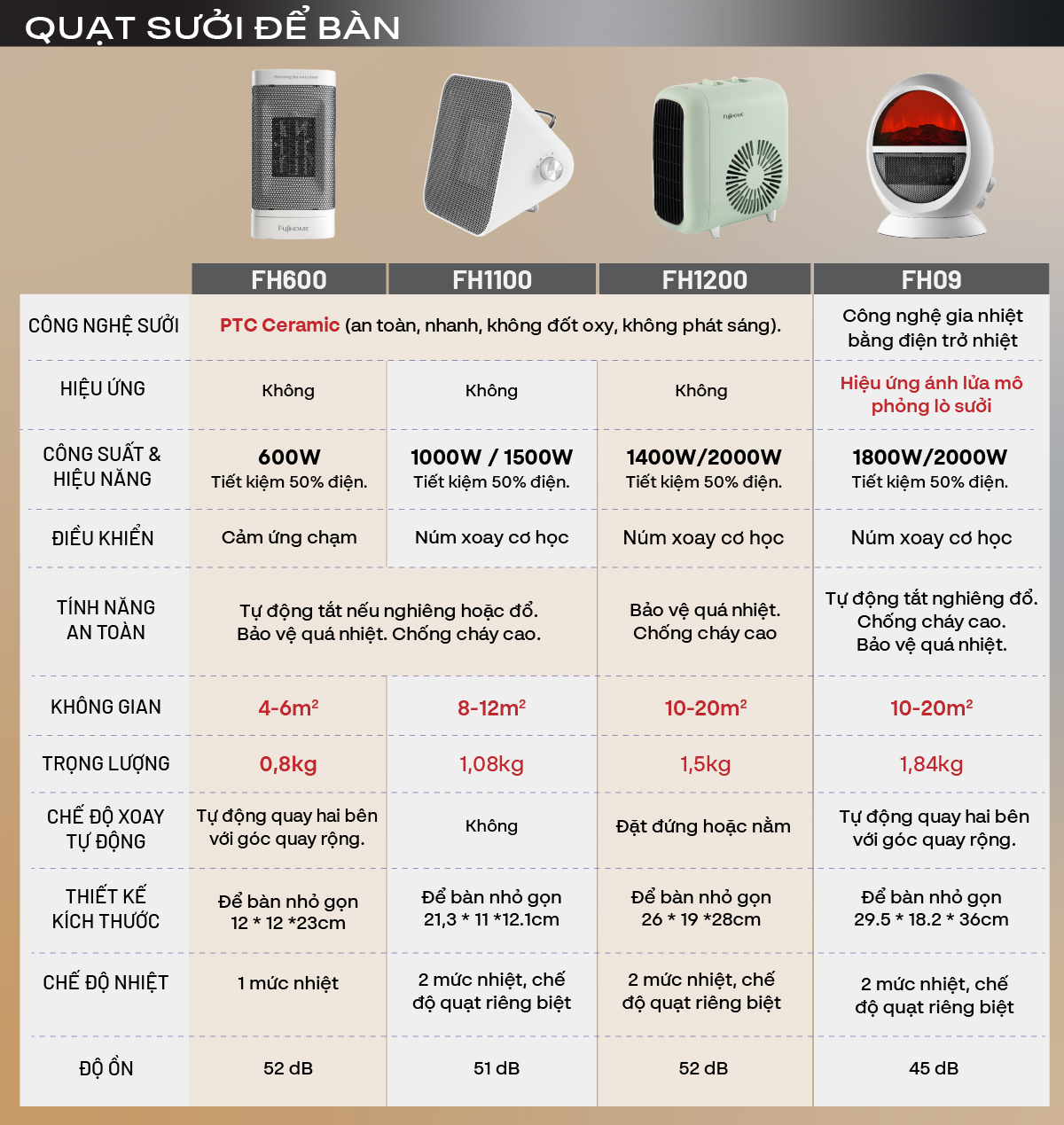 máy sưởi Fujihome