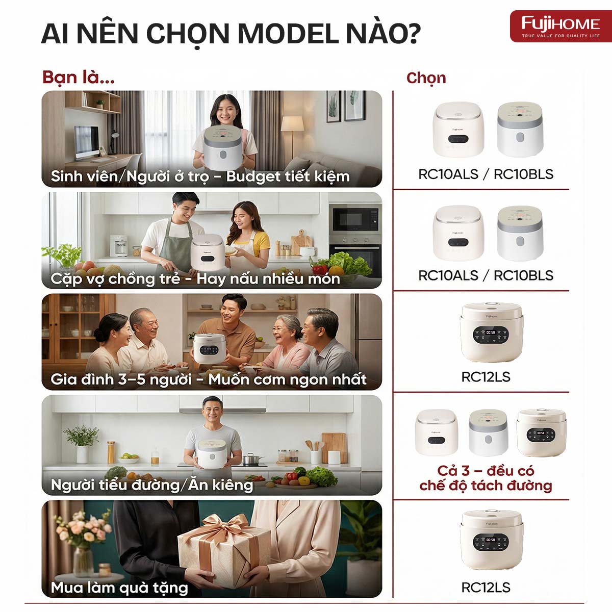 Nồi cơm điện Fujihome Inox LowSugar RC12LS