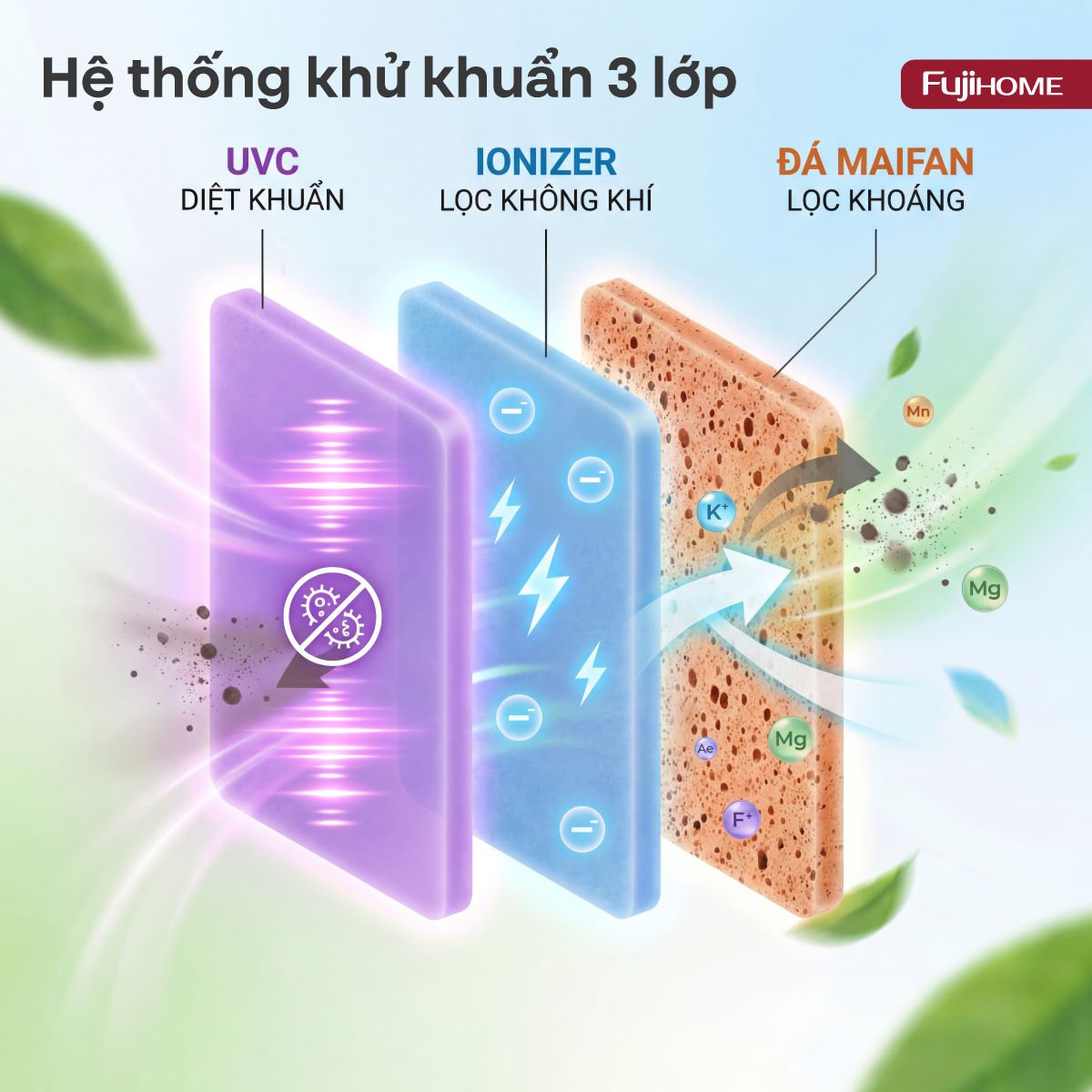 Máy phun sương tạo ẩm Fujihome HM06EUV
