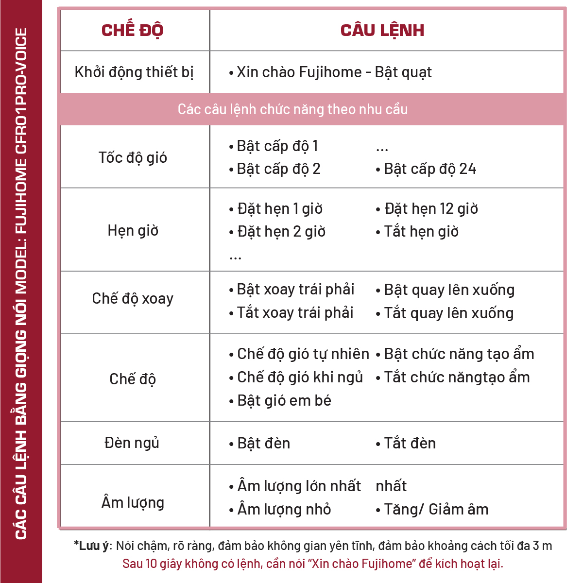 quạt tuần hoàn không khí thông mình điều khiển giọng nói Fujihome Luxury CFR01PRO-Voice