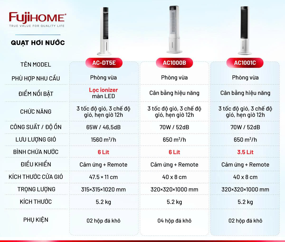 Bảng so sánh các model quạt hơi nước của FujiHome