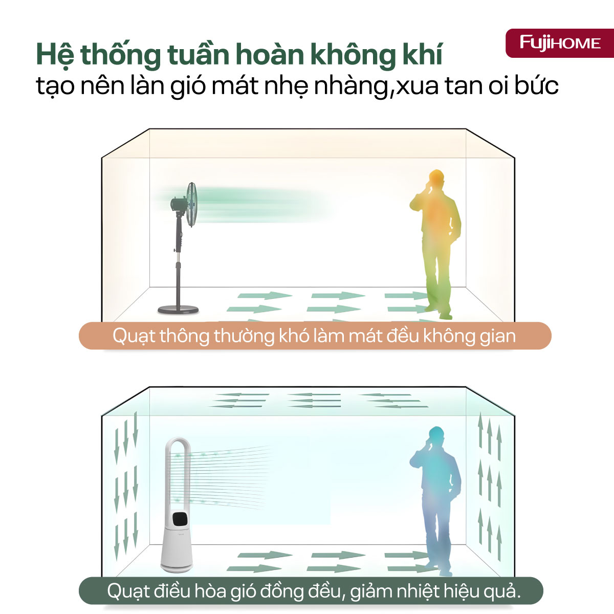Quạt không cánh lọc không khí khử khuẩn Anion+ UV, kết nối WIFI Fujihome BF065