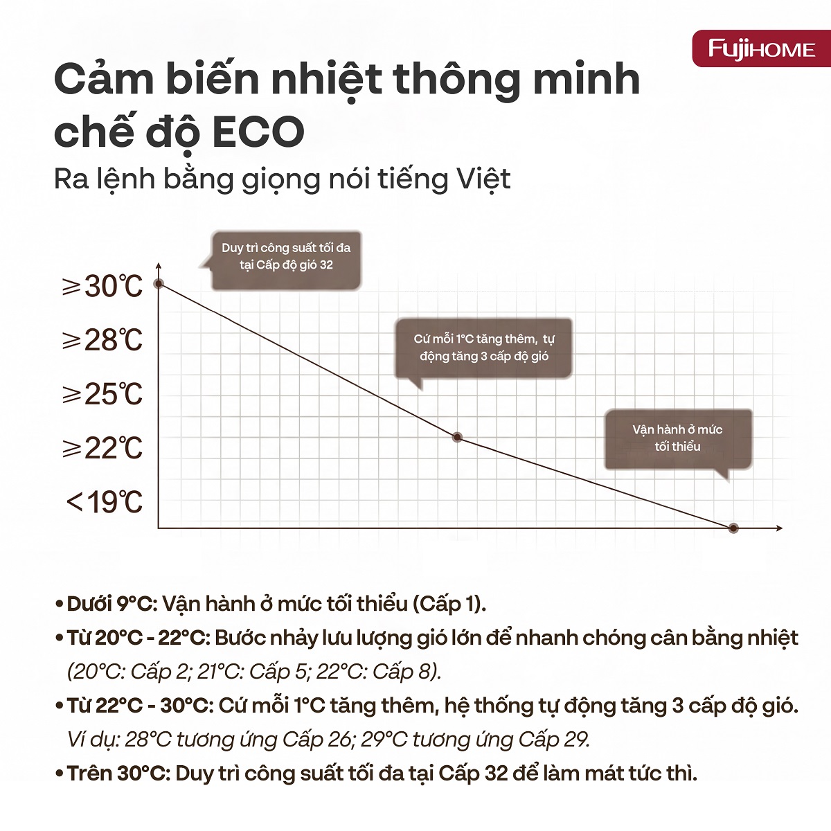 Quạt không cánh lọc không khí HEPA, ra lệnh giọng nói Fujihome LUXURY BF15-HEPA-VOICE