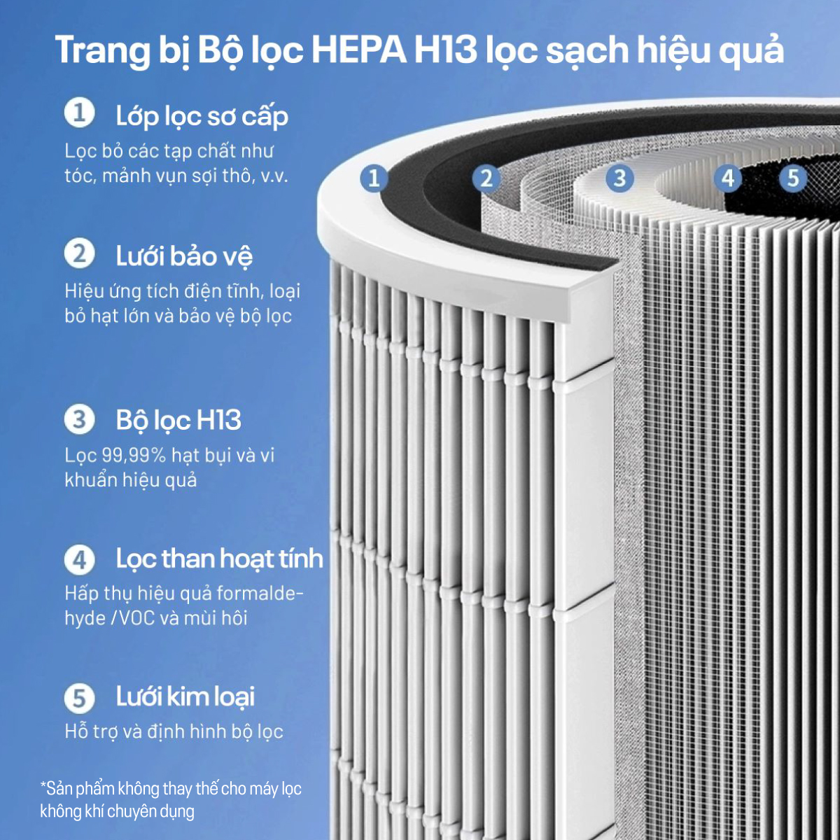 Quạt không cánh lọc không khí HEPA, khử khuẩn Anion + UV kết nối WIFI Fujihome BF22-HEPA