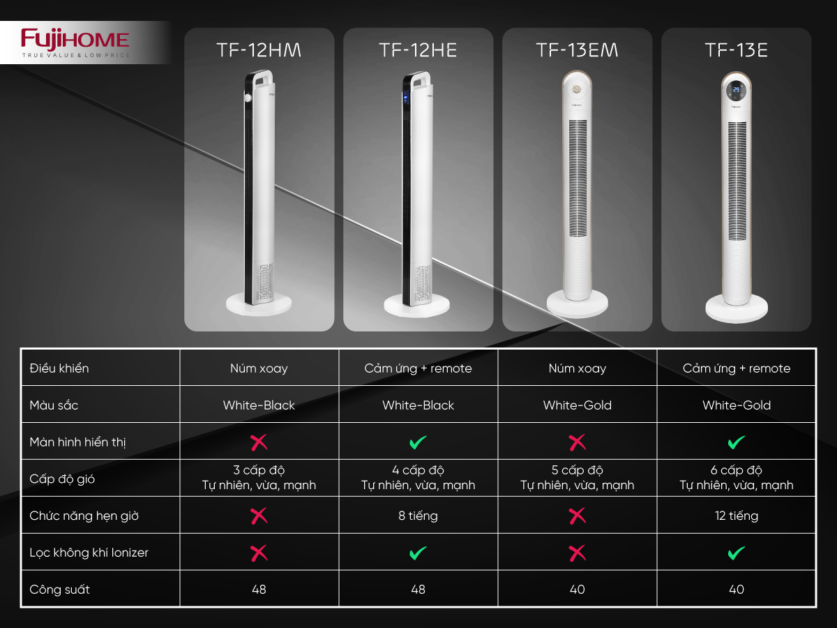 Quạt tháp Fujihome