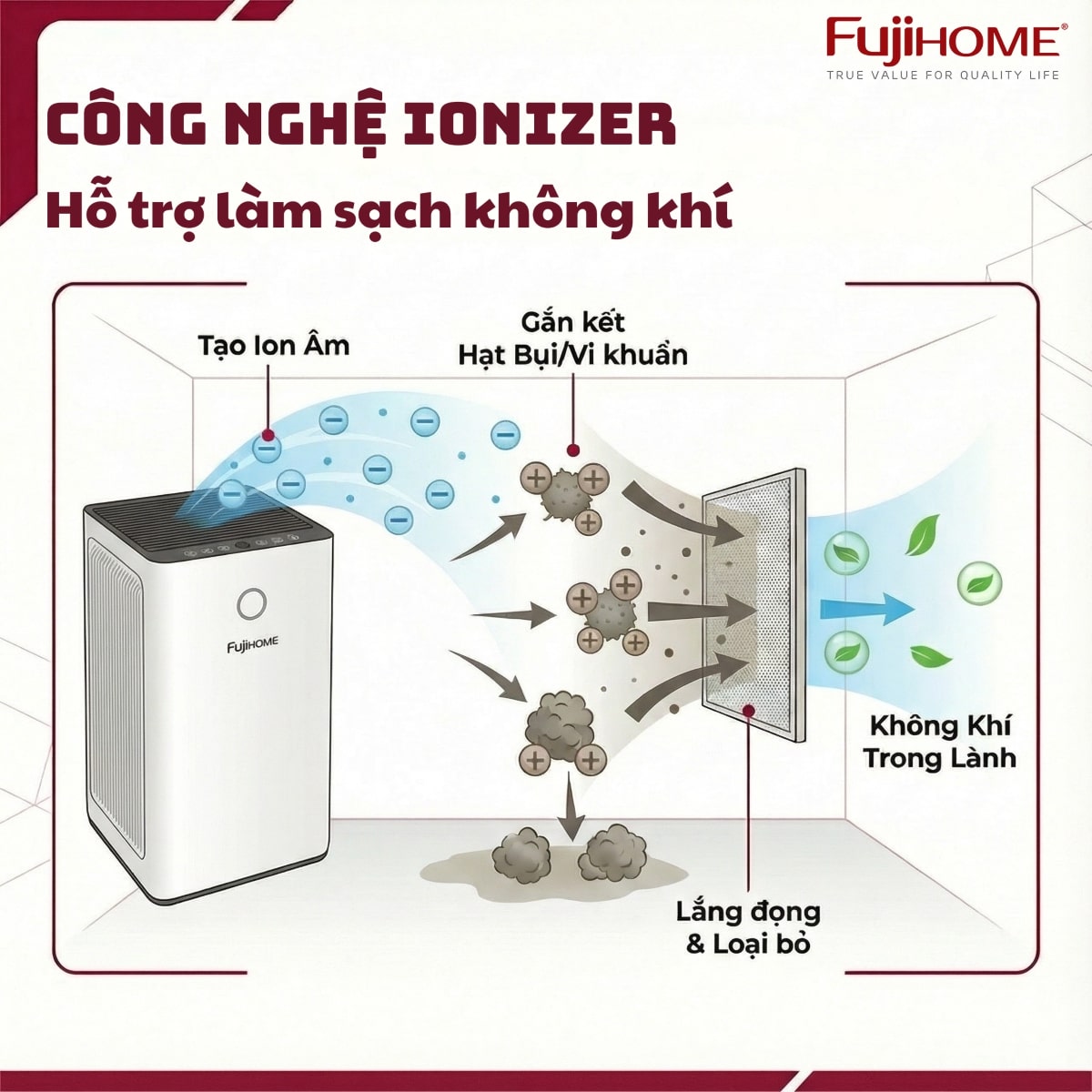 Công nghệ lọc khí ionizer