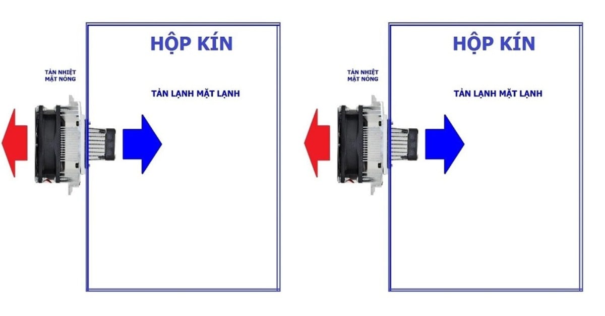 Công Nghệ Peltier Là Gì? Vì Sao Máy Hút Ẩm Bán Dẫn Fujihome được lựa chọn